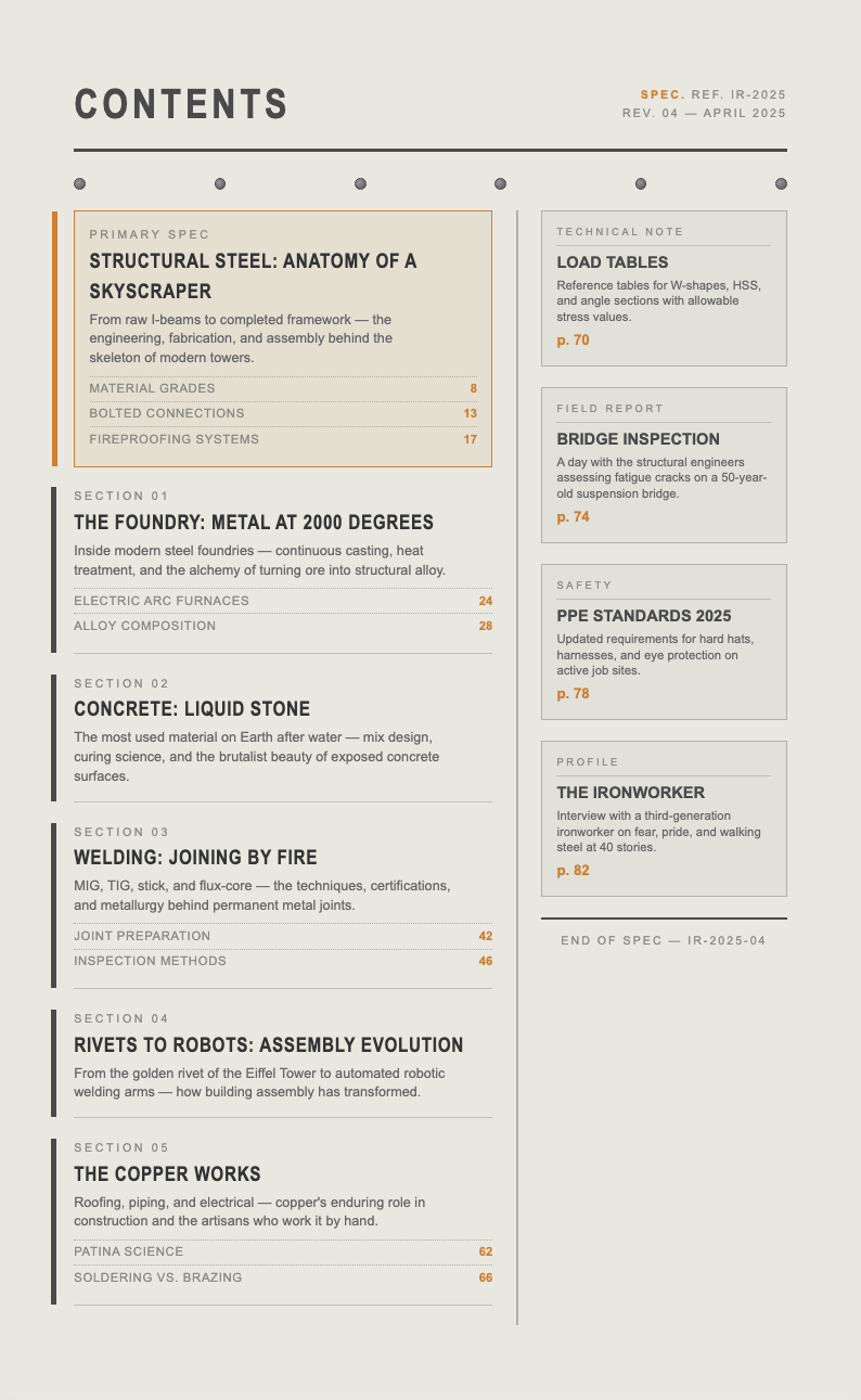 Industrial Raw Table Of Contents With Content